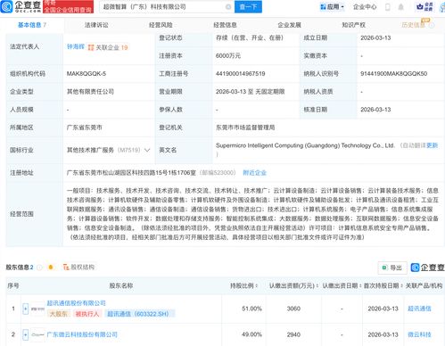 超訊通信攜手成立超微智算科技公司，加速布局信息技術(shù)咨詢服務(wù)新賽道