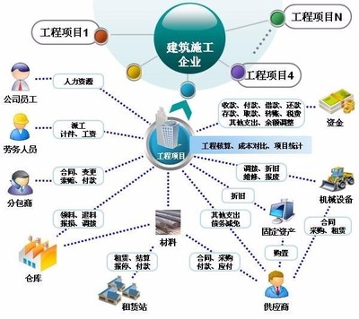 商河施工項目軟件技術服務熱線指南