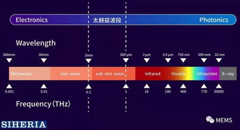矽赫科技 以太赫茲底層技術(shù)為基，開拓智能光電新藍(lán)海