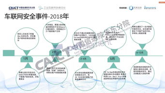 跨界融合 協(xié)同守護(hù) 車聯(lián)網(wǎng)安全測試與評價(jià)方法探究