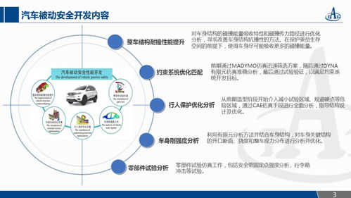汽車被動安全與網絡安全技術的融合研發 流程、技術與未來展望