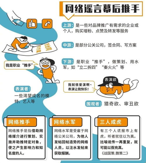 避開“殺豬盤”，識破網絡謠 網絡安全技能包與核心技術研發